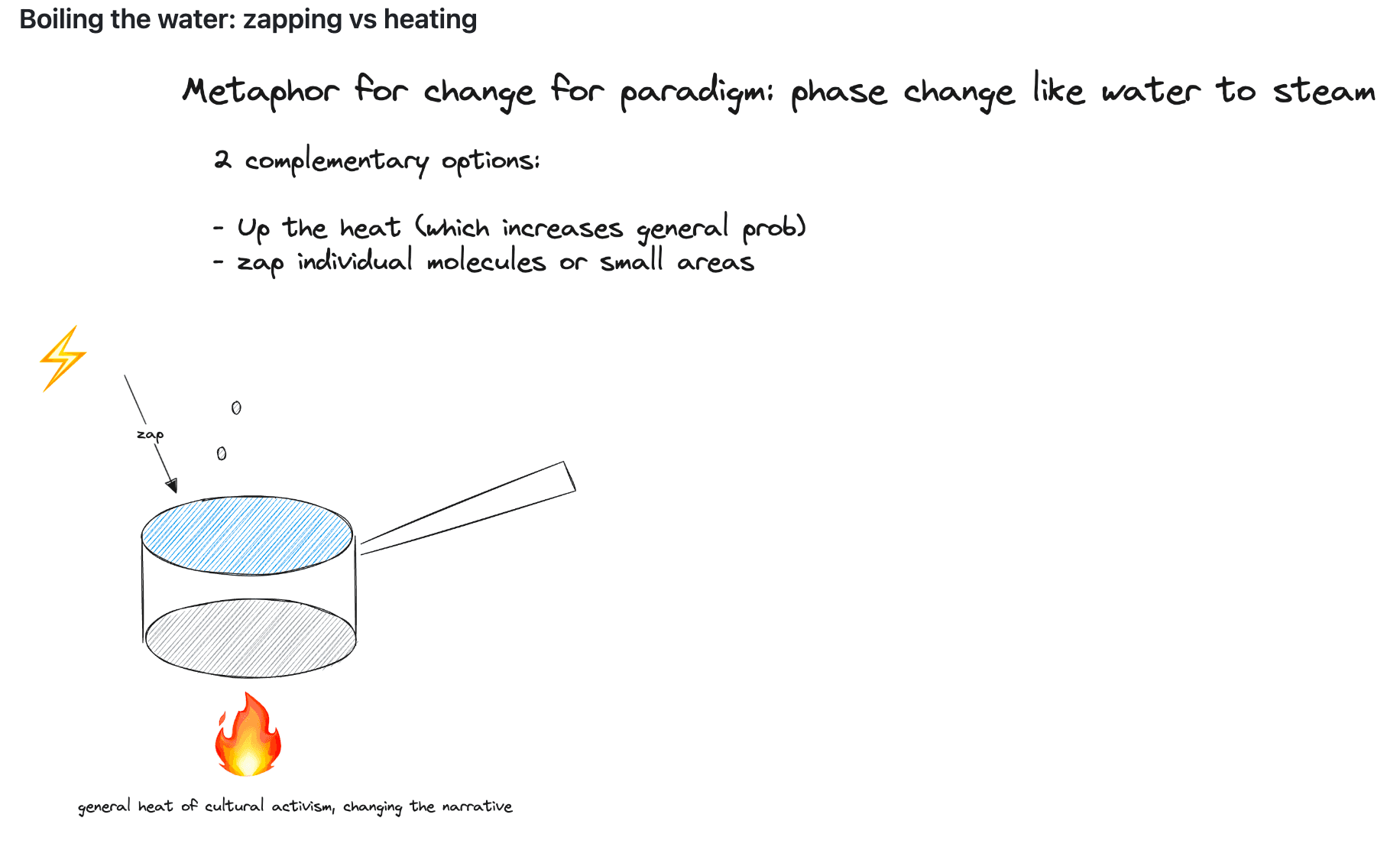 ../assets/boiling-water-excalidraw