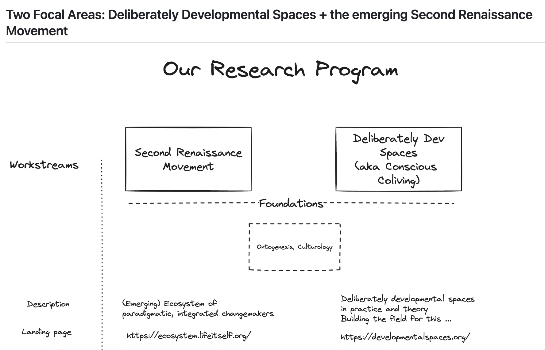 ../assets/overview-research-program-focal-areas